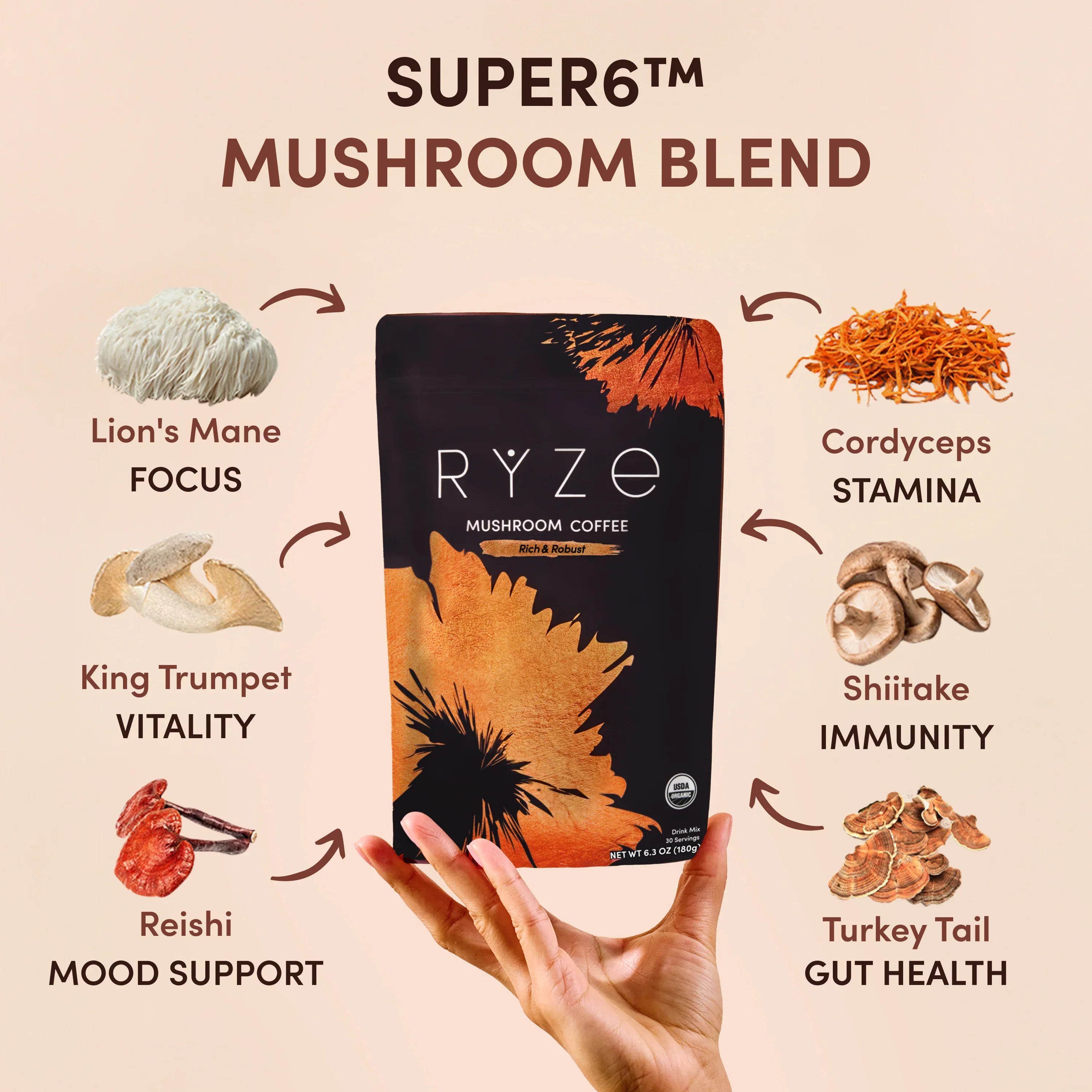 RYZE Ritual Set Dark Roast (90 Day Plan) Z6