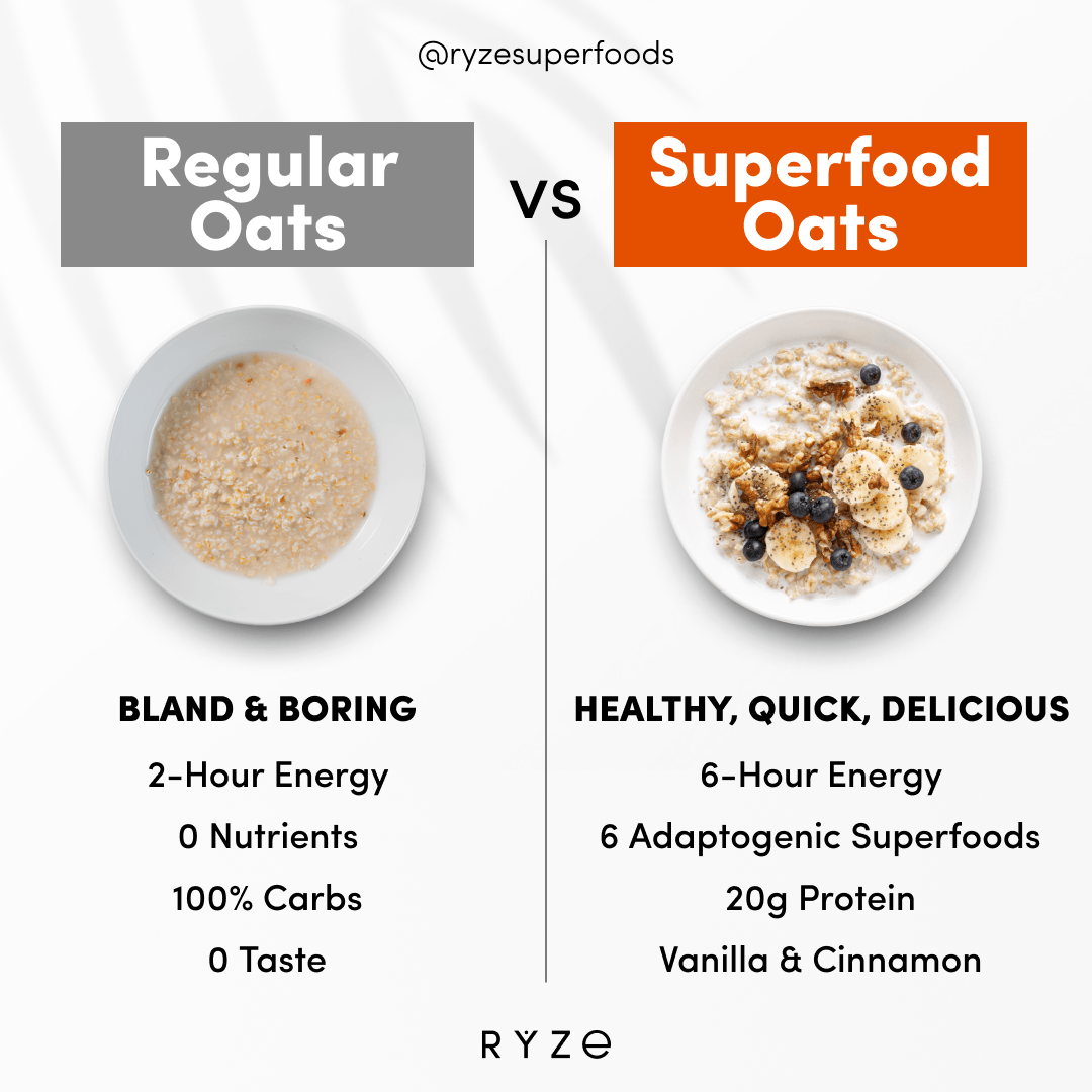 Mushroom Overnight Oats Pack (28 Servings) L5
